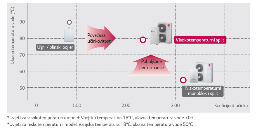 01-High-Temperature-Povecana-ucinkovitost-performanse-f